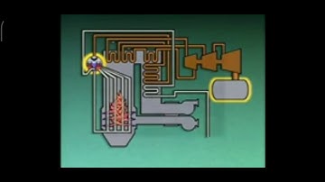 Forced,Natural Circulation of Boiler.  (Water & steam cycle)