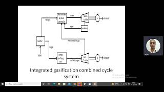 Integrated Gasification Combined Cycle for power generation