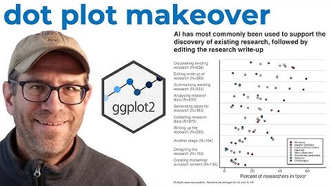 Data viz make over from bar plot to dot plot with ggplot2 in R (CC309)