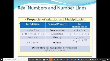 Precalculus: Interpret set-builder notation and determine absolute values.
