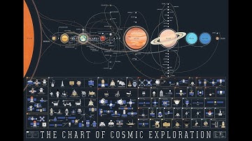 Solar System Internet Space Networks