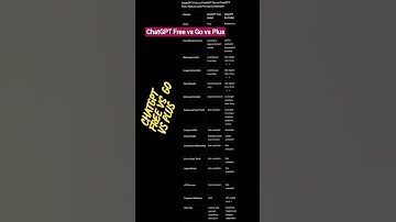 ChatGPT Free vs ChatGPT Go vs ChatGPT Plus: Comparison #news #gpt