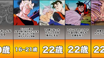 Dragonball 絶望への反抗 残された超戦士 Dragonball 絶望への反抗 残された超戦士