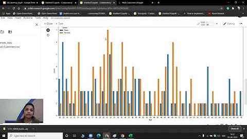 Learn Data Visualization with Mall Data - India