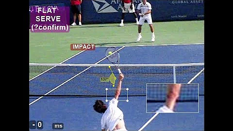 Tennis Serve Displaying Internal Shoulder Rotation