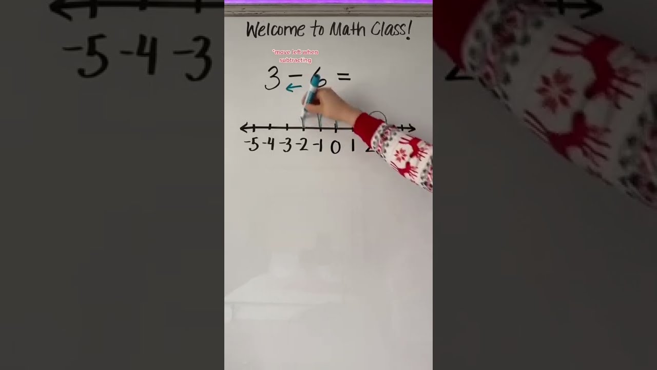 Integer Subtraction Using A Number Line EASY Silentmath Integers Prealgebra