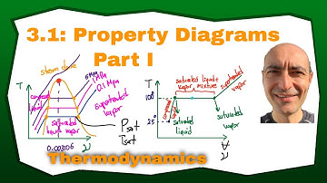 Thermo 3.1 - Pure Substances, Property Diagrams - Part 1