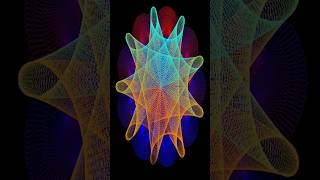 Curva Paramétrica #geogebra