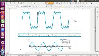 S4 CT Data Communication: Module 2 Class 3