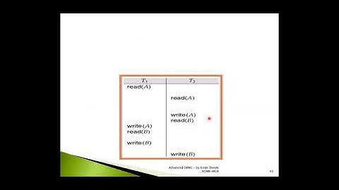 Serializability Conflict Serializability with Example Part 1