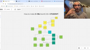 If I wanted to make $10,000 FREELANCING as a student, I