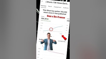 🔴Live:- विडियो डालते ही वायरल 💥| Youtube Video Upload karne Ka Sahi Tarika 2023 | Viral tips #shorts