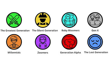 Every Birth Generation Explained in Just 4 Minutes
