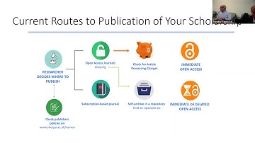open ACCESS: The Pros and Cons of Open Access Journals and Publications