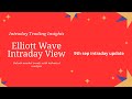 #nifty elliott wave view
