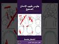 جلوس طبيب الاسنان الصحيح في الاوبرتف والقلع 