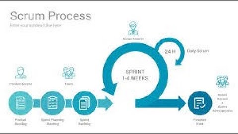 Adaptive Planning Technique Agile SCRUM