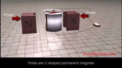 Working of moving coil instrument