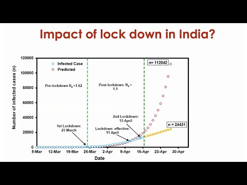 Demystification and Dissemination of Pandemic Data - YouTube