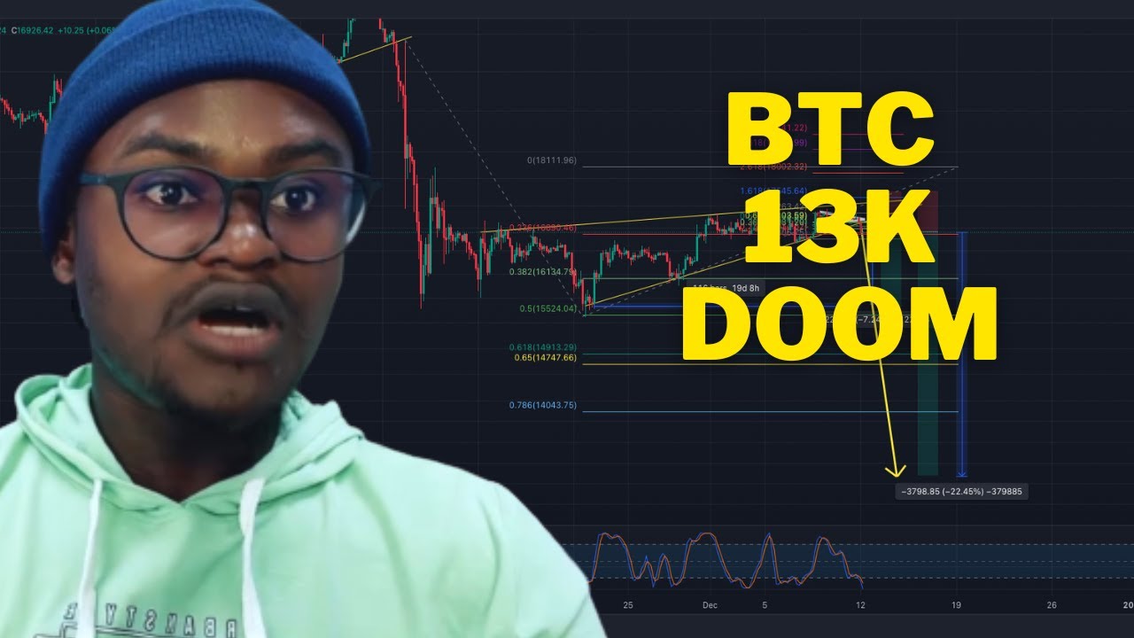 bitcoin-predictive-analyes-16-9k-drop-youtube
