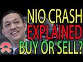 NIO Stock CRASH - NIO COIN & SALES RECORD - NIO Stock Price Prediction & Stock Update