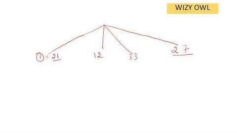 CUBE OF A NUMBER | SOLVE IN 2 SECONDS | MATHS | ALL COMPETITIVE EXAMS | Wizy Owl