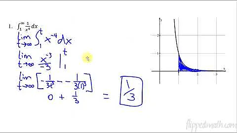 Calculus BC – 6.13 Evaluating Improper Integrals
