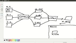 2. Cara Kerja JVM (Java Virtual Machine)
