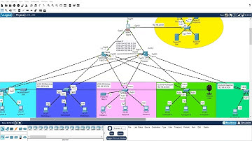 Demo báo cáo thiết kế mạng doanh nghiệp(Update) | Cisco Packet Tracer