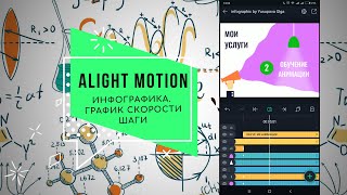 Анимация инфографики в Alight Motion Animated infographic Кривые скорости Speed graph