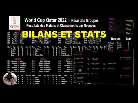 Бейне: Өткен жылғы Катардағы әлем чемпионатынан кейін қызметкерлер жалақысыз қалды