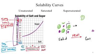 U3 04a Solutions