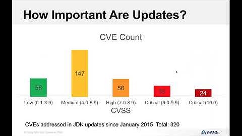 How to Keep Your Java Applications Secure?