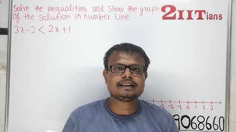 LINEAR INEQUALITIES Exercise 6.1 Fully Solved Class 11 Maths NCERT IIT JEE