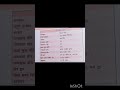 Gk Gs ka important topic facts base ek pado hamesha question sahi