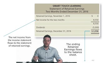 BA 211 Chapter 4-1 "Preparing Financial Statements"