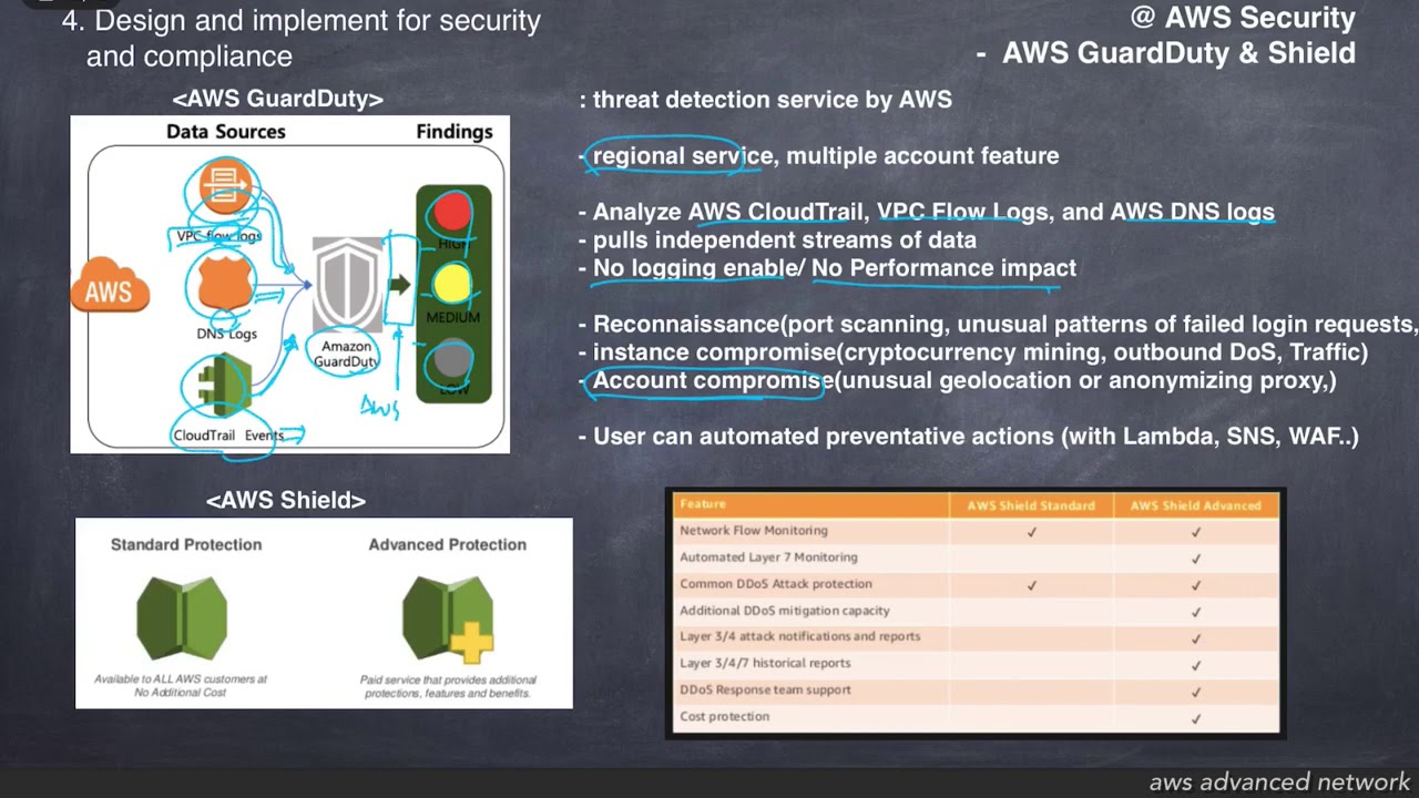 43.[AWS Security]AWS Guardduty & AWS Shield - YouTube