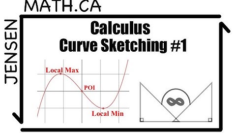 Curve Sketching Polynomial Functions - Calculus | MCV4U