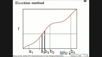 Scientific Computing Lecture 10: Numerical Root Finding and Optimization