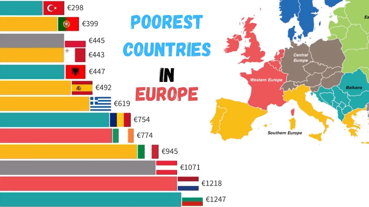 Poorest Countries in Europe by GDP per Capita | Every Year 1960-2023