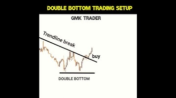 DOUBLE BOTTOM TRADING SETUP #priceaction #trendline #chartpattern