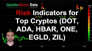Use These Crypto Risk Indicators So You Don