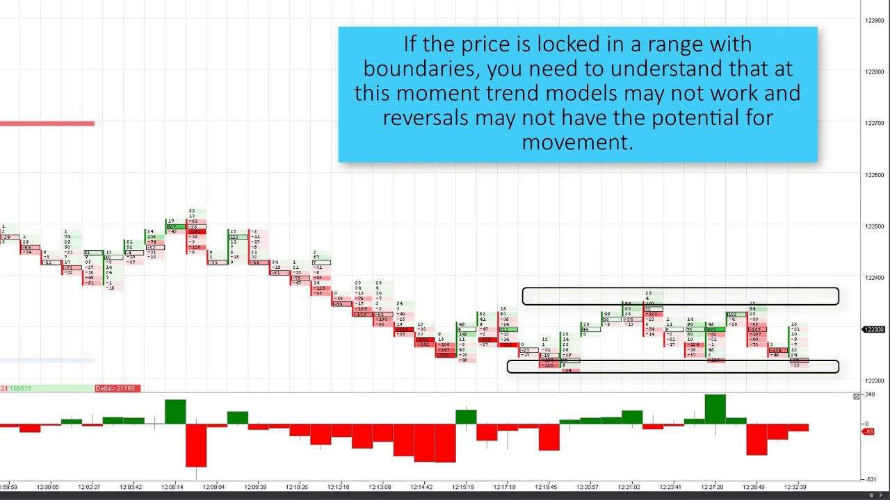 Range Charts How To Analyze The Delta And Footprint In The ATAS 