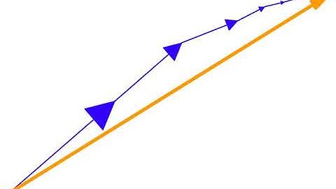 Hilbert spaces | Wikipedia audio article