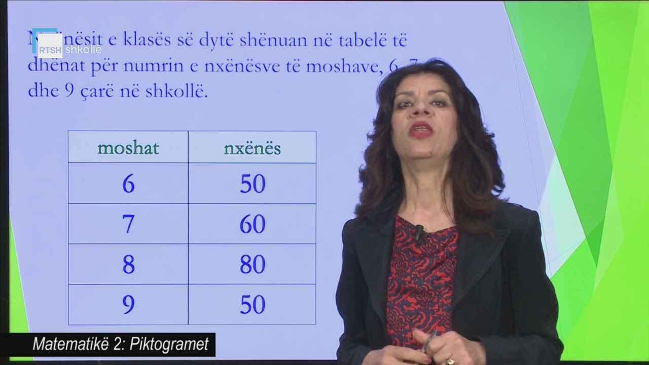Matematikë 2 - Piktogramet