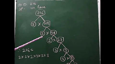 Prime Factorisation by Drawing the Factor Tree