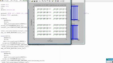 OFDM TRANSMITTER/RECEIVER SIMULATION VIDEO DEMO USING MATLAB