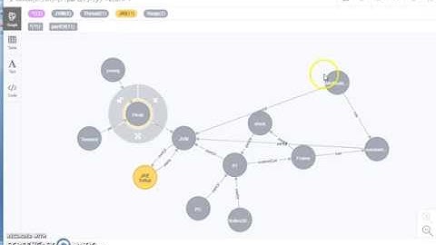 JVM,GC, Loaders in 15 minutes via NEO4J