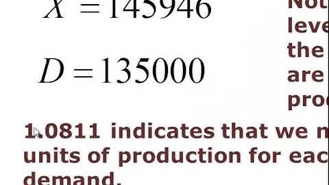 Introducton to Input-Output Model part 4