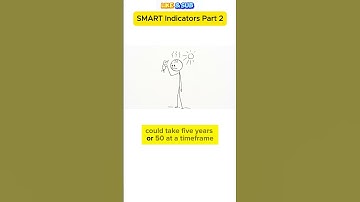 M&E Smart Indicators Explained Part 2